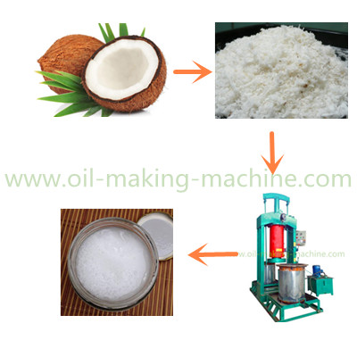 hydraulic coconut oil press machine